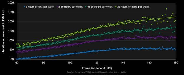 call of duty: warzone call of duty warzone nvidia 6