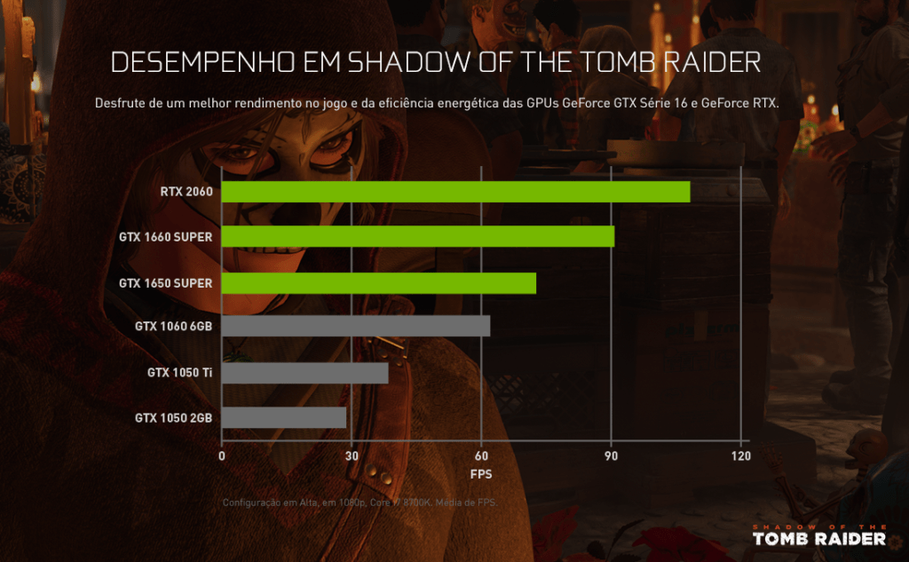 nvidia bundle NVIDIA - Bundle Shadow of The Tomb Raider