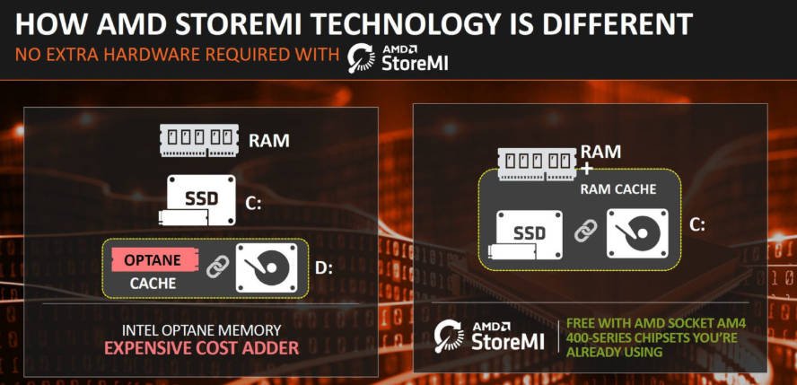 amd ryzen amd ryzen
