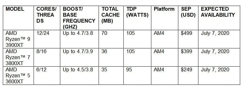 amd ryzen amd ryzen