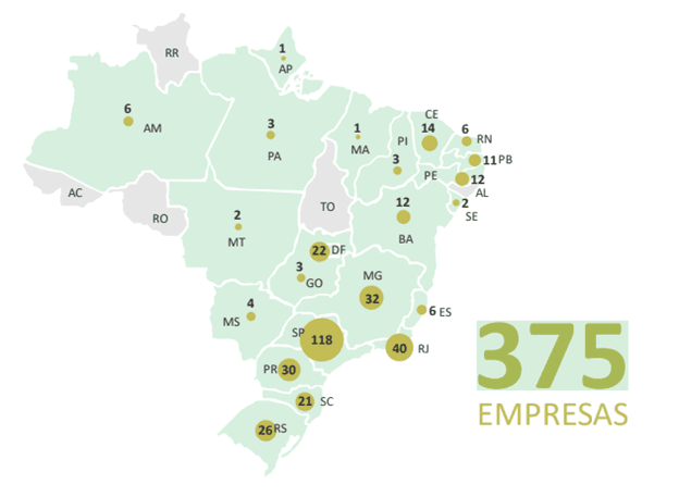 desenvolvimento de jogos no brasil Mapa do desenvolvimento de jogos no Brasil