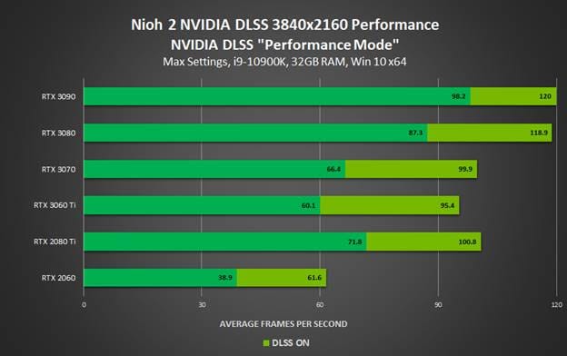nvidia nvidia nioh 2