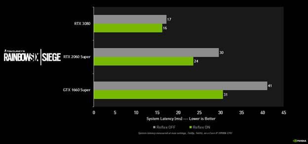 nvidia nvidia rainbow