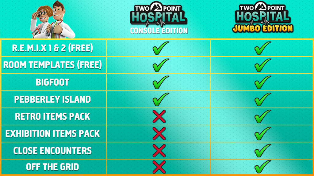 Two Point Hospital two point hospital 1 Two Point Hospital