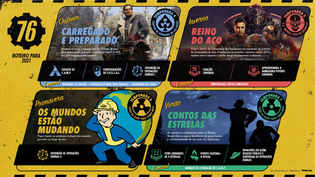 fallout 76 Fallout 76