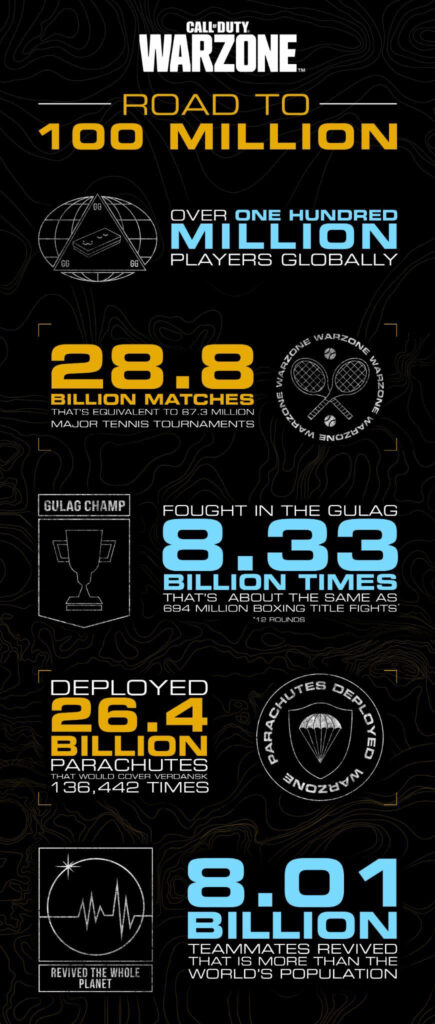 call of duty call of duty