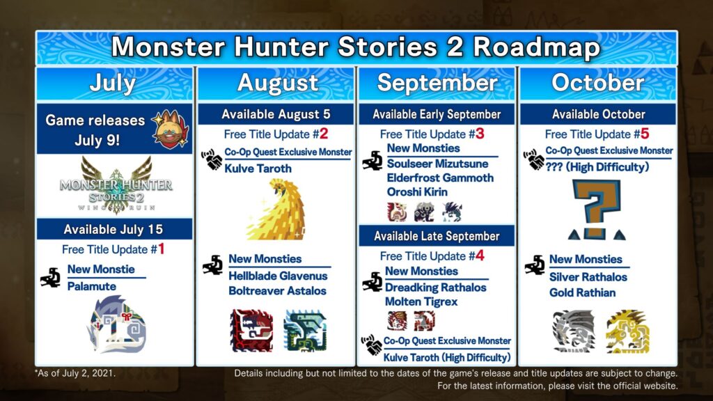 Monster Hunter Stories 2 Capcom tem cinco atualizações gratuitas de conteúdo programadas até outubro. (Imagem: Divulgação/Capcom)