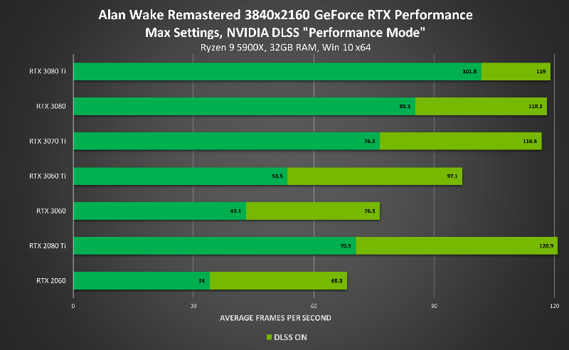 NVIDIA unnamed 4 NVIDIA