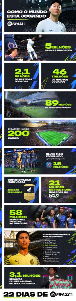 fifa 22 fifa 22