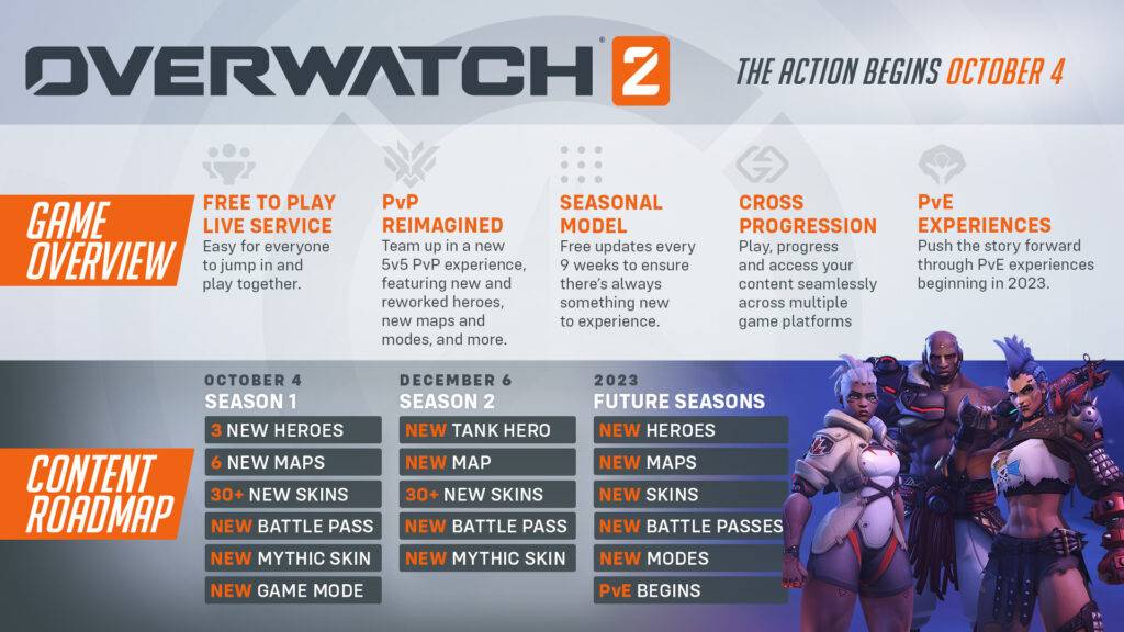 overwatch 2 overwatch 2