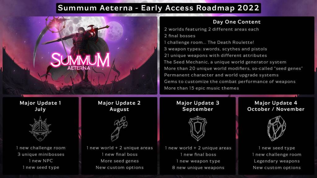 Summum Aeterna Summum Aeterna