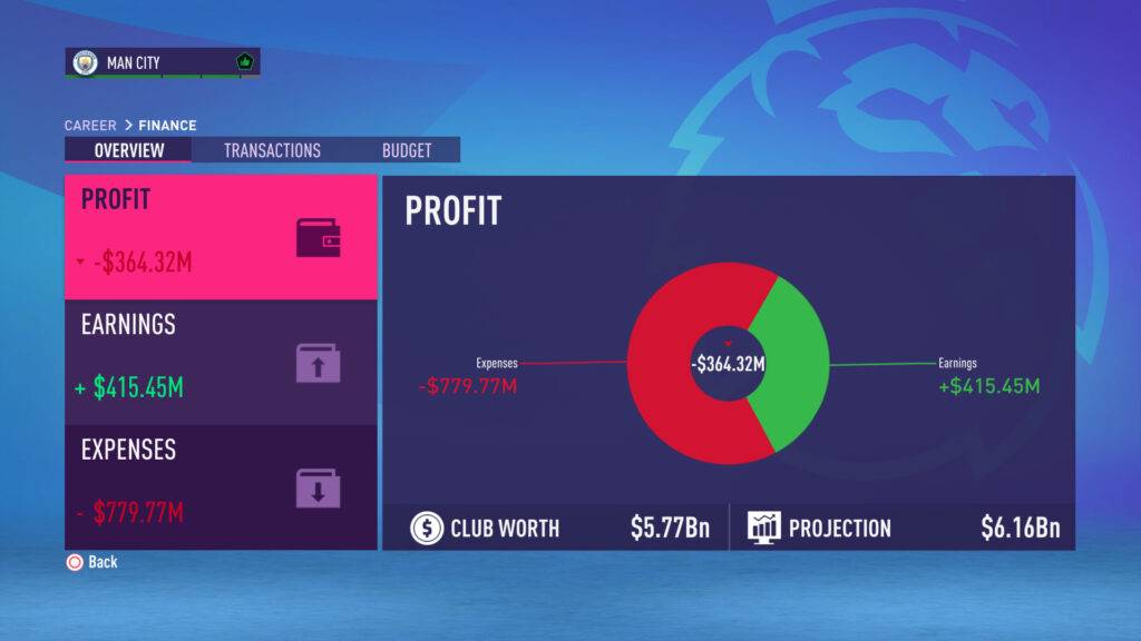 fifa 23 fifa 23