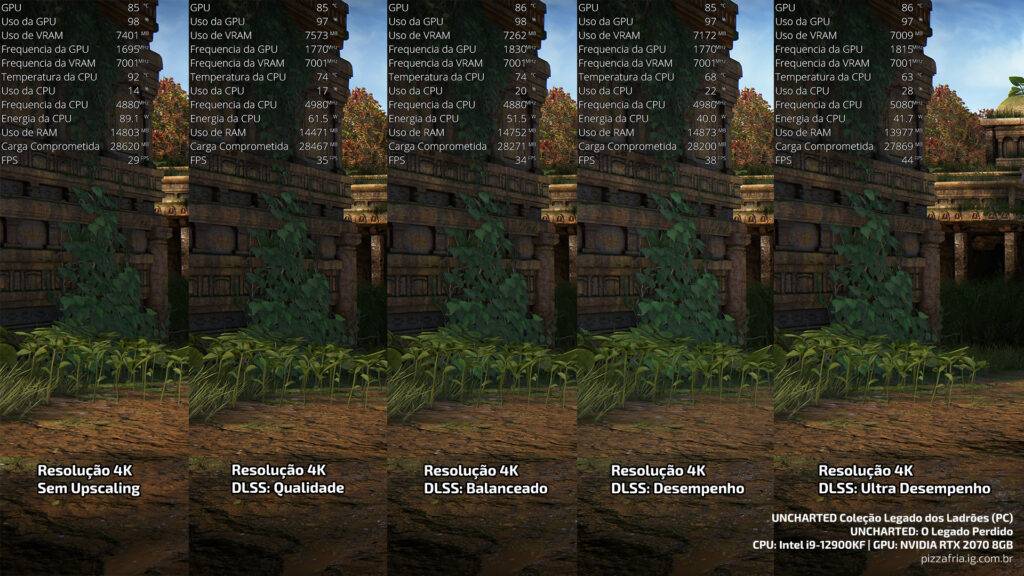 uncharted performance 4k nvidia com logo uncharted