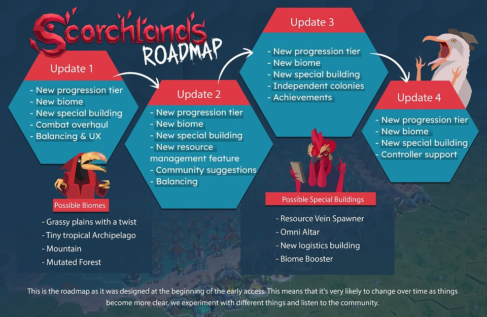 scorchlands scorchlands