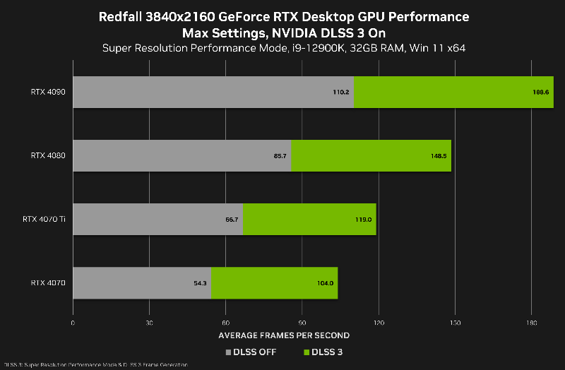 game ready driver nvidia rtx redfall gamer ready driver