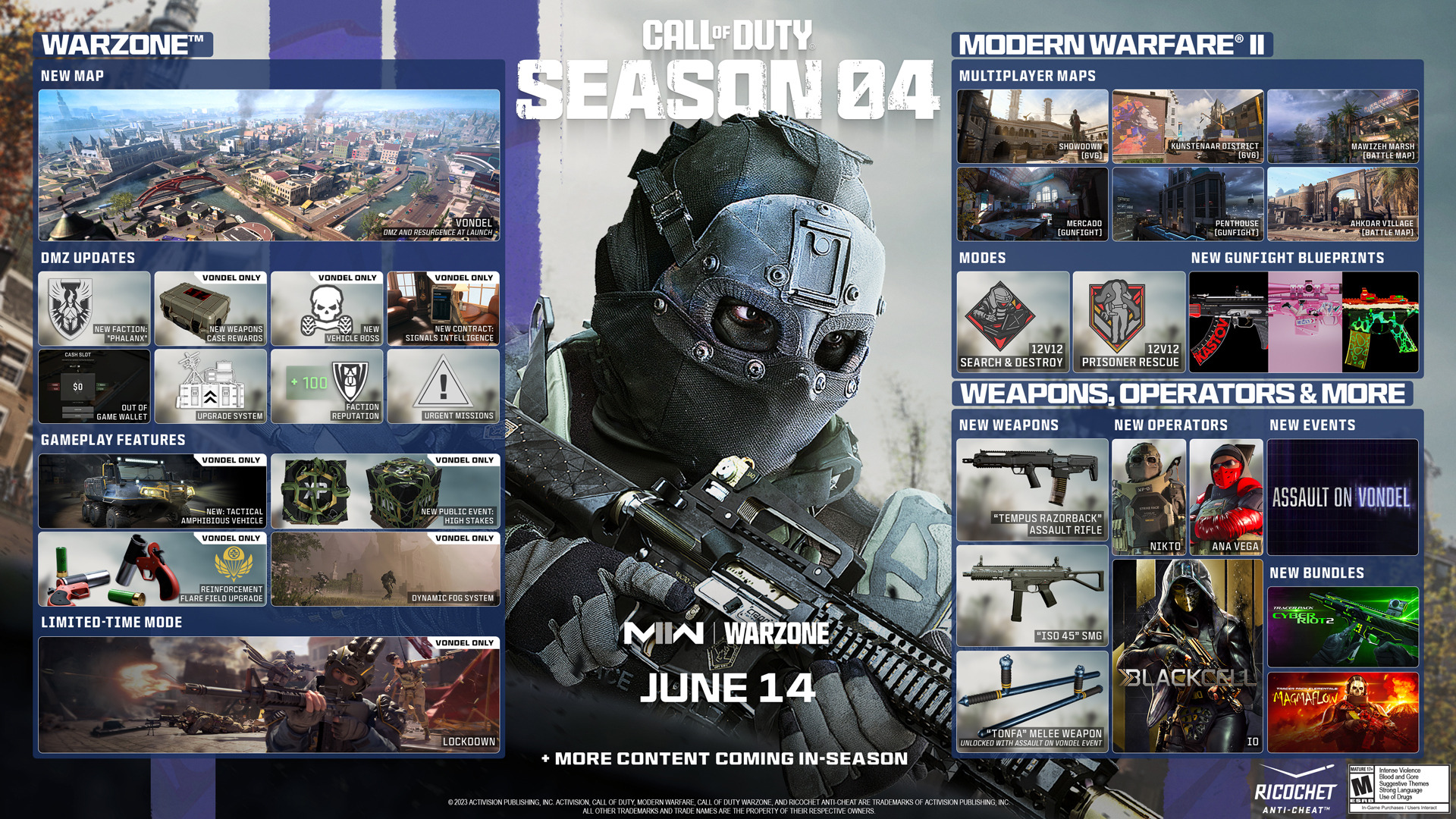call of duty modern warfare II warzone 2