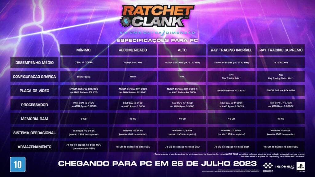 Clank Ratchet & Clank: Em Uma Outra Dimensão