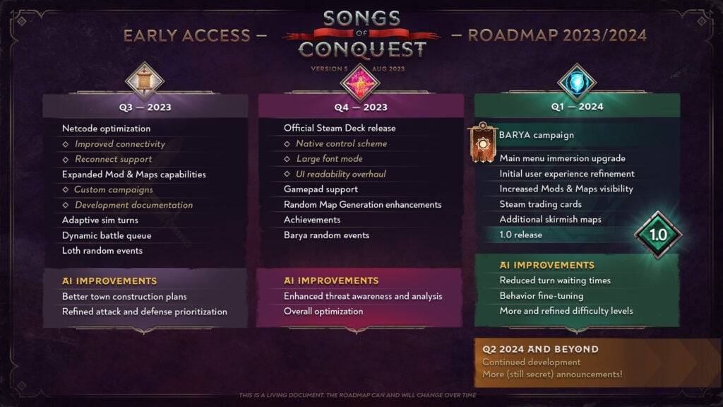 Songs of Conquest Songs of Conquest