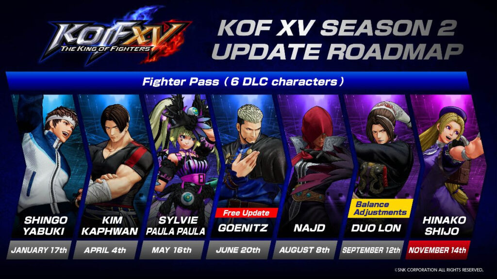 The King of Fighters XV The King of Fighters XV