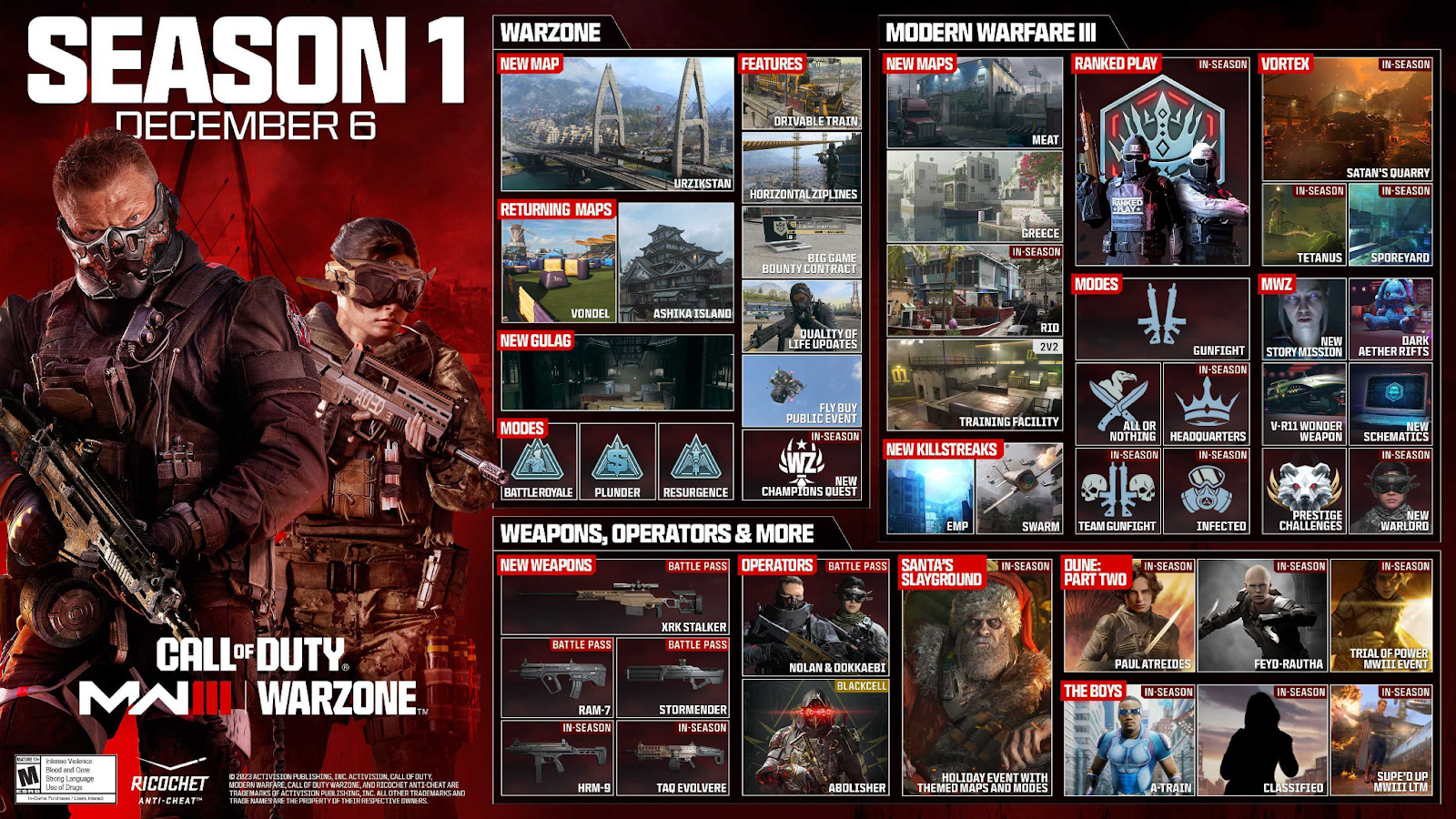 Call of Duty: Modern Warfare III