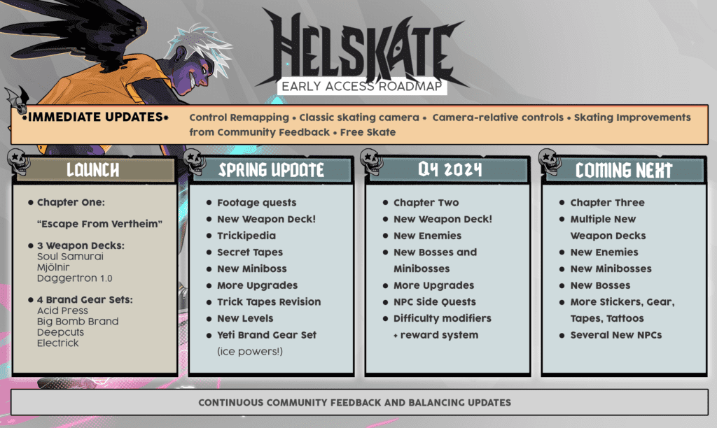 Helskate Helskate