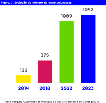 abragames Pesquisa Nacional da Indústria de Games ABRAGAMES