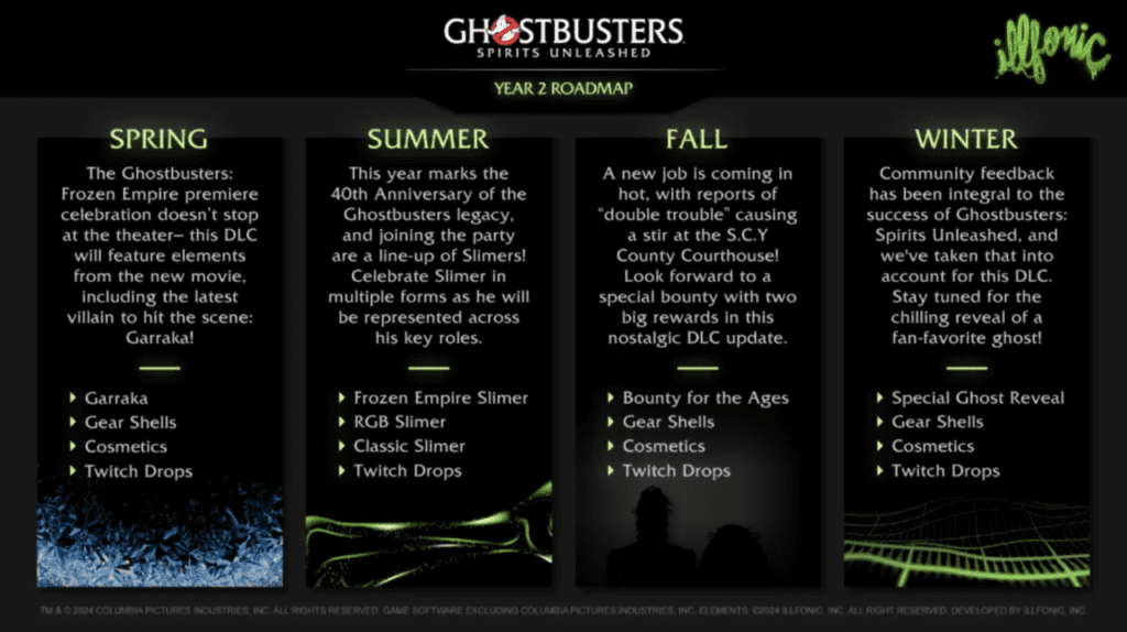 Ghostbusters Ghostbusters: Spirits Unleashed
