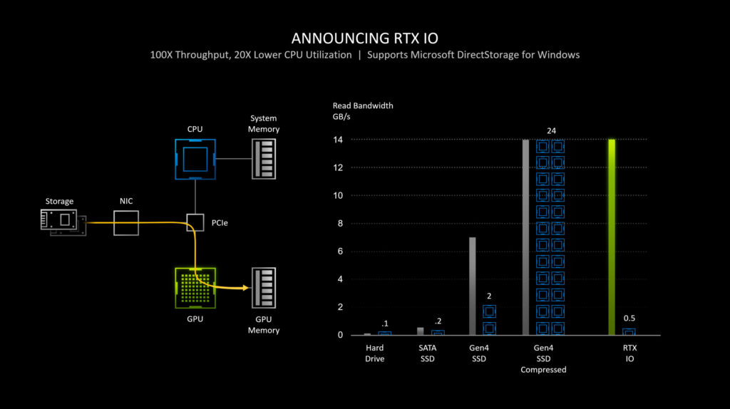 directstorage directstorage