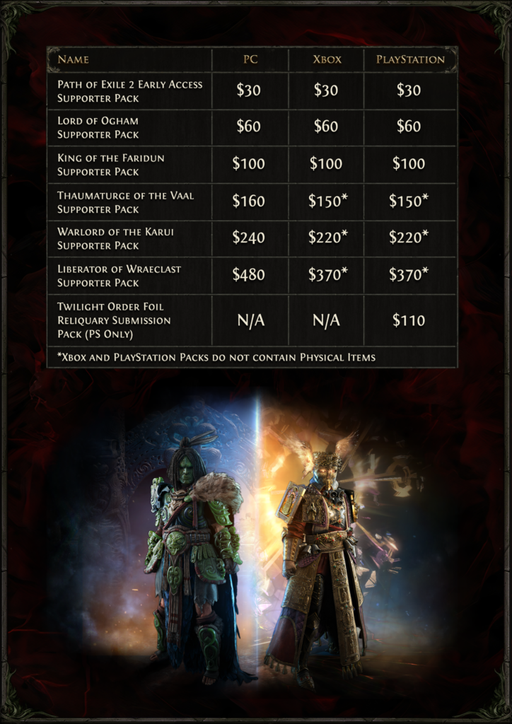 Path of Exile 2 path of exile 2 pacotes de fundador
