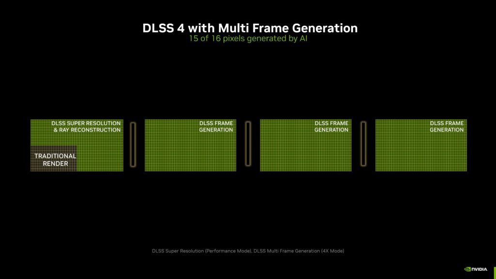 dlss 4 dlss 4 nvidia
