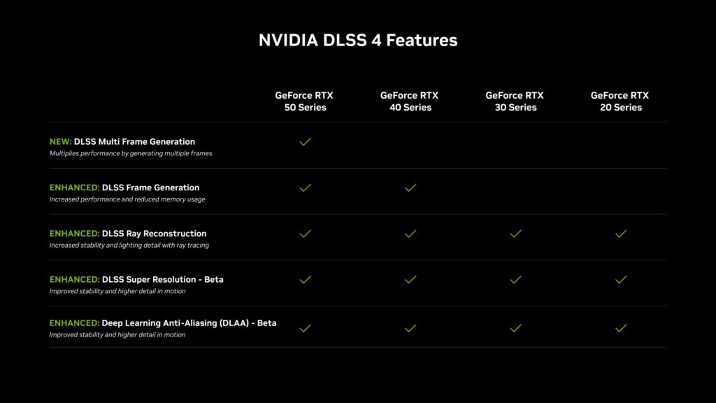 dlss 4 nvidia dlss 4