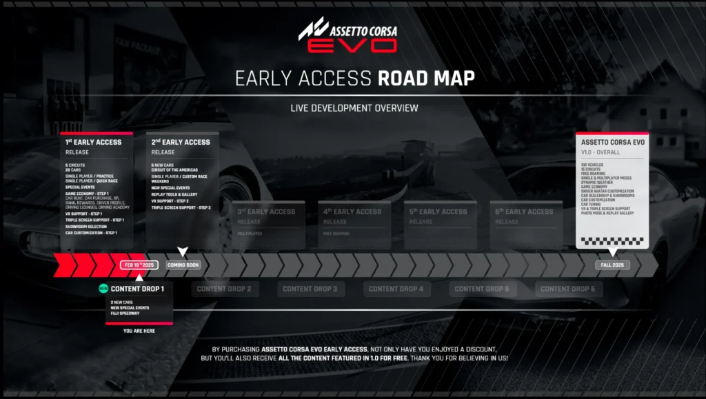 assetto corsa evo assetto corsa evo roadmap