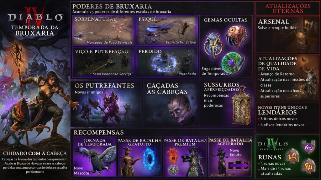 diablo iv diablo iv passe de batalha temporada da bruxaria 2
