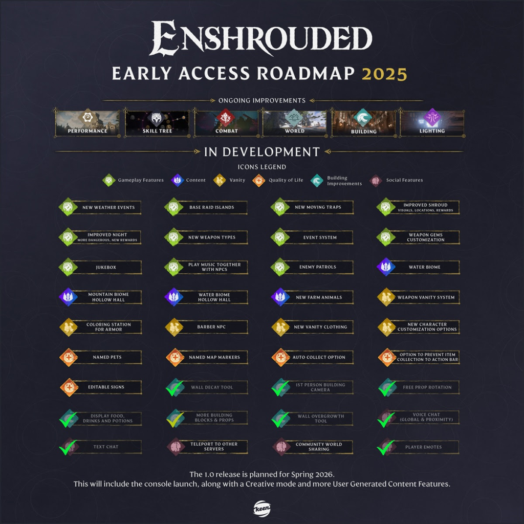 Enshrouded Enshrouded