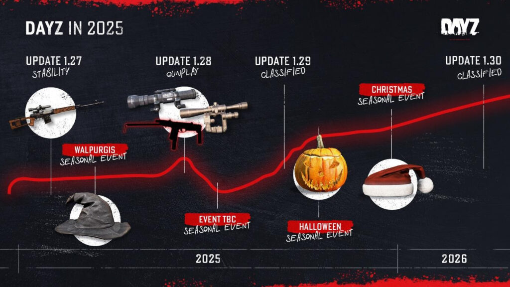 dayz dayz roadmap