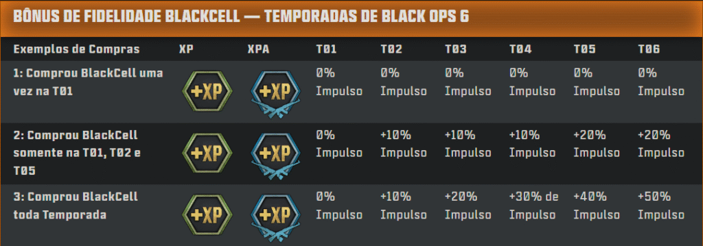 call of duty call of duty black ops 6 warzone blackcell temporada 03 8